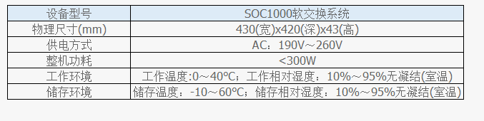 IPPBX軟交換機(jī)