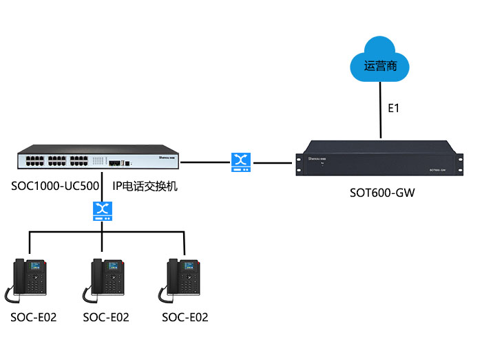 SOC1000-UC500組網(wǎng)圖.jpg