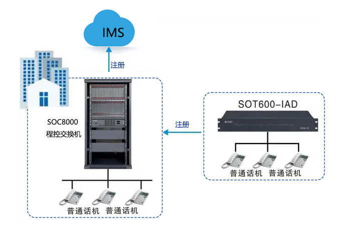 SOC8000程控交換機(jī)組網(wǎng).jpg