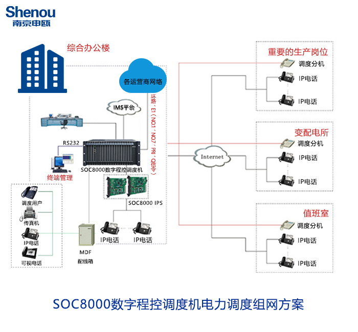 電力調度機組網方案.jpg